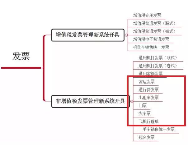 候車亭頂棚1